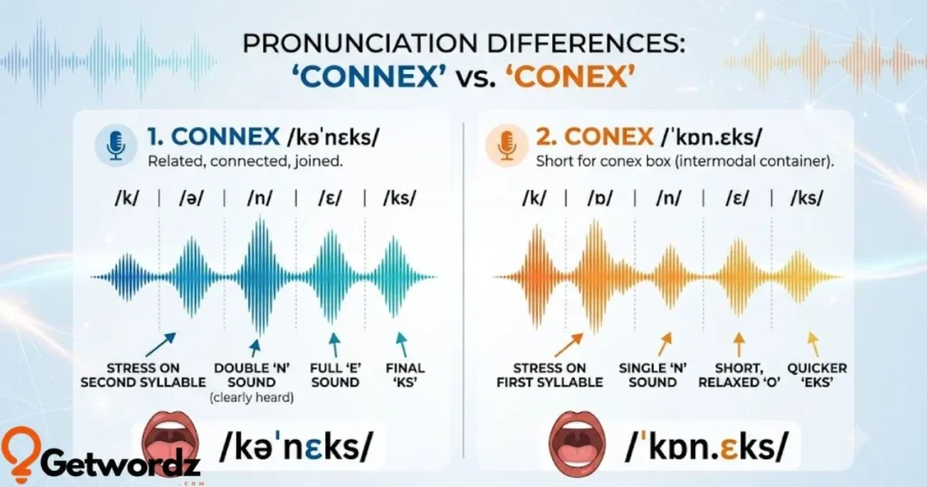 Phonetics And Simplification