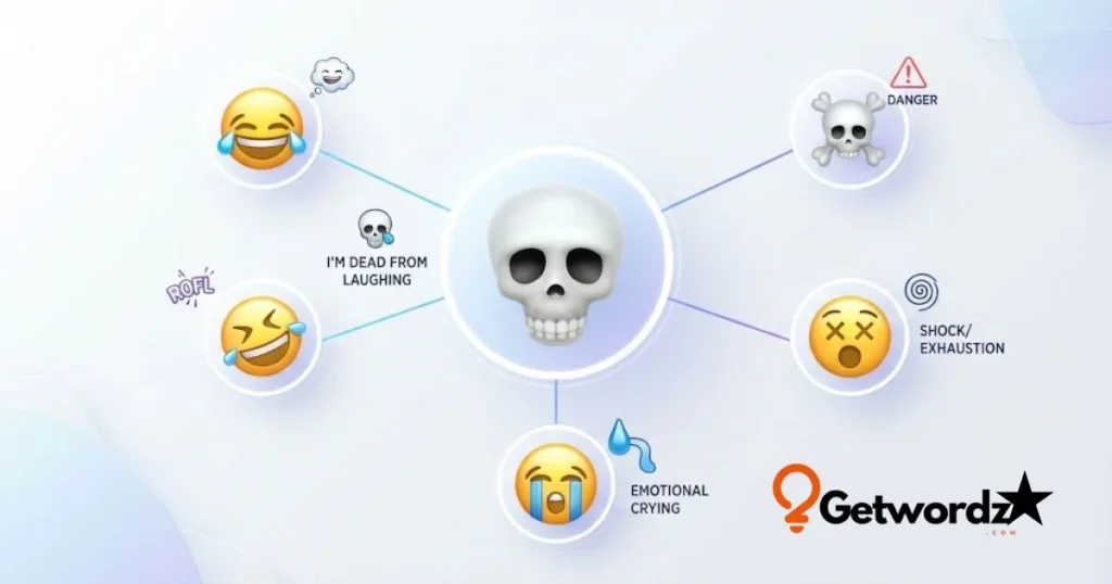 Skull Emoji Meaning Vs Other Emojis