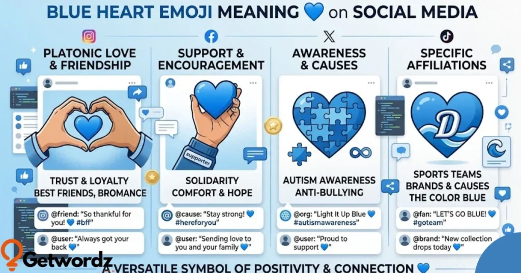 Blue Heart Emoji Meaning On Social Media