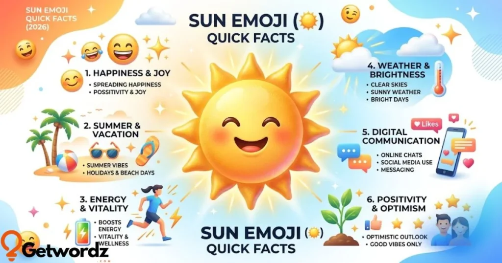 Quick Facts About The Sun Emoji